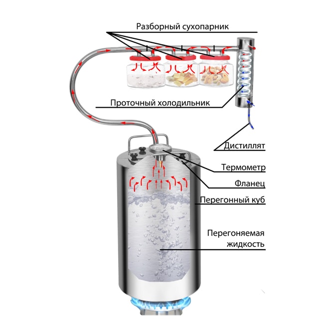 Самогонный аппарат своими руками из нержавейки чертежи с сухопарником